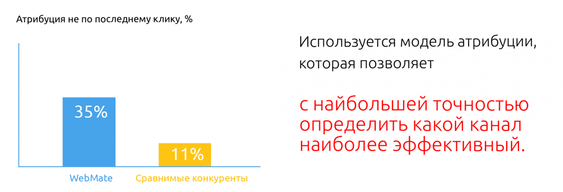 замовити контекстну рекламу