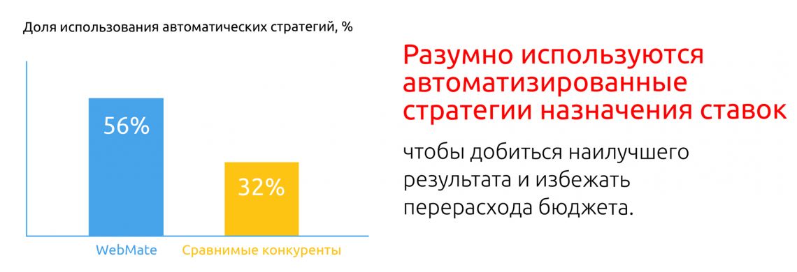 налаштування контекстної реклами