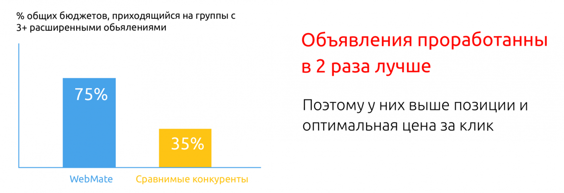 контекстна реклама