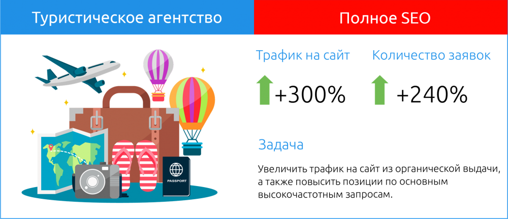 раскрутка сайта