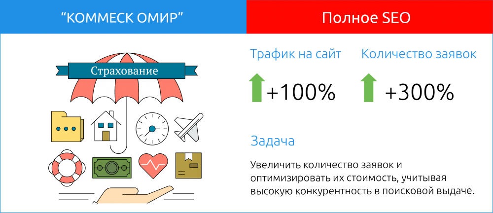 оптимизация сайта