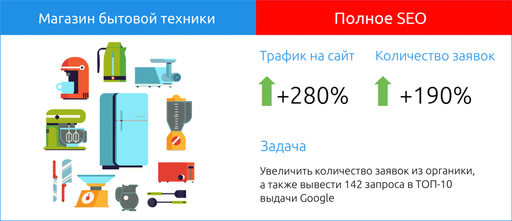 продвижение сайта
