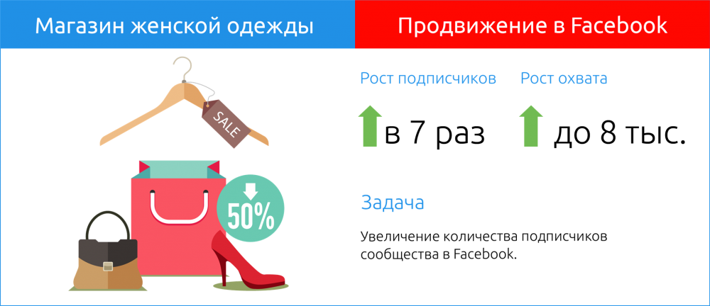 просування в соціальних мережах