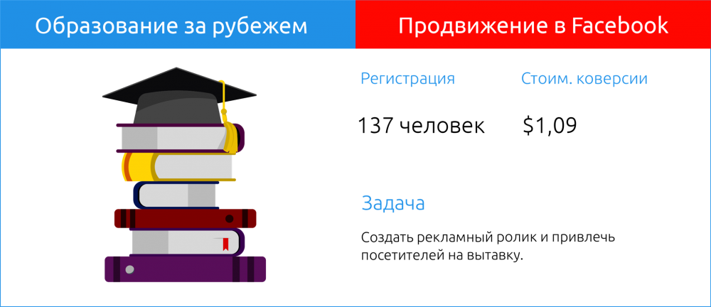 smm просування